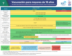 Vacunación para mayores de 18 años